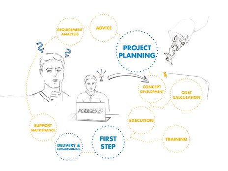 automatisierung-projektkompetenz-format4-feldergroup-holzbearbeitung-euk.jpg