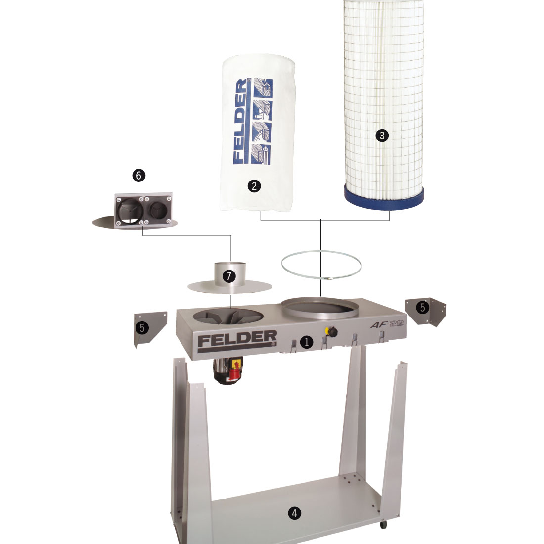 Modularni sistem odsesovalne naprave AF 22