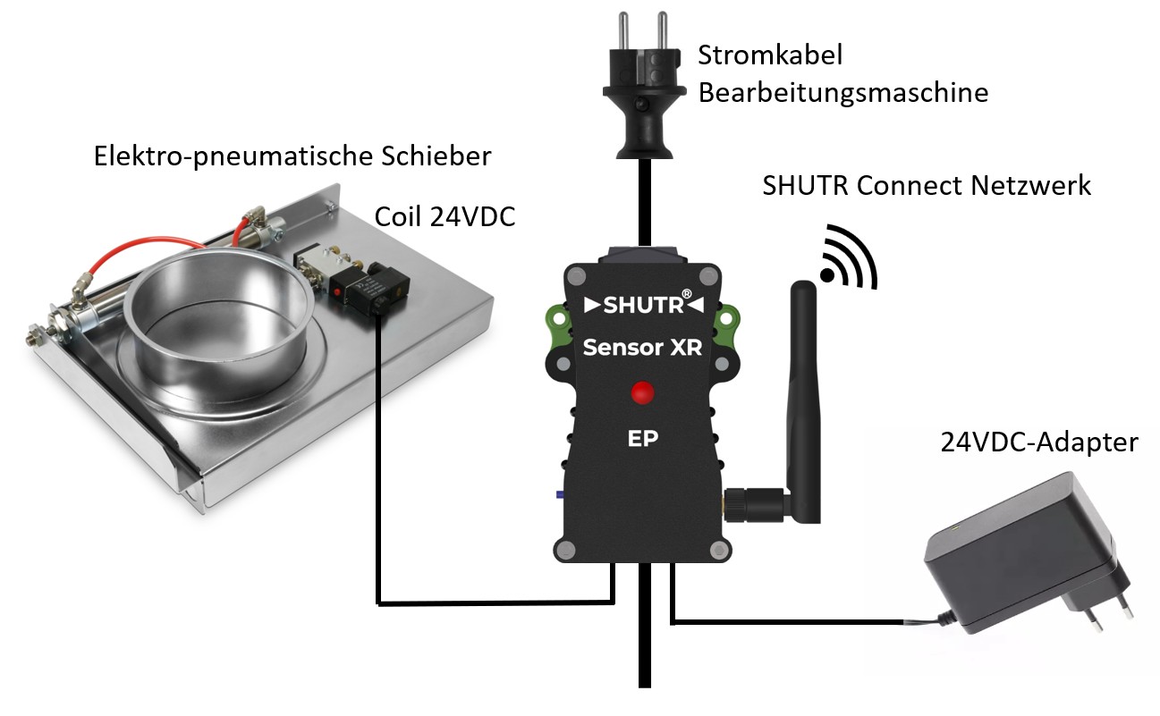 BLASTGATE SHUTR senzor XR/EP