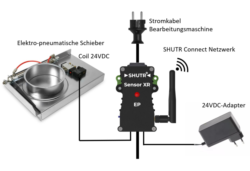 Sensor_XR-EP-schema_DE.jpg